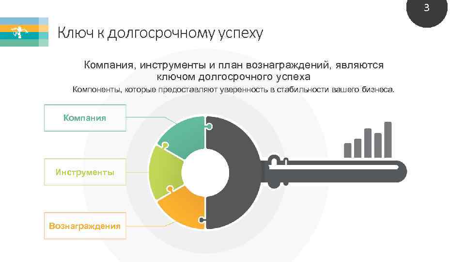 3 Ключ к долгосрочному успеху Компания, инструменты и план вознаграждений, являются ключом долгосрочного успеха
