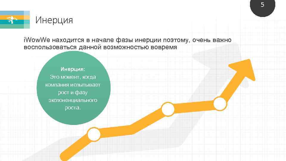 5 Инерция i. Wow. We находится в начале фазы инерции поэтому, очень важно воспользоваться