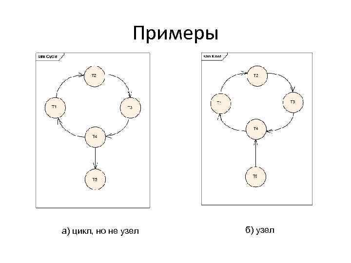 Примеры а) цикл, но не узел б) узел 