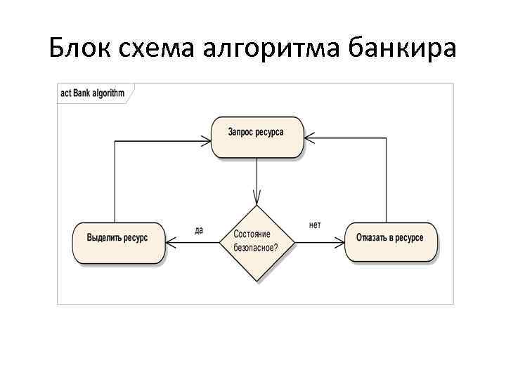 Блок схема переключения статусов