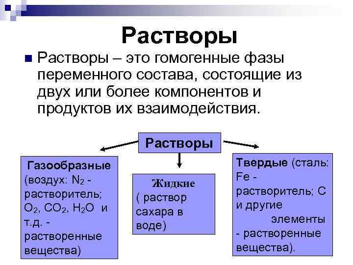 Растворы n Растворы – это гомогенные фазы переменного состава, состоящие из двух или более