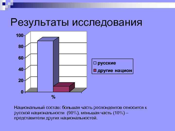Результаты исследования Национальный состав: большая часть респондентов относится к русской национальности (90%), меньшая часть