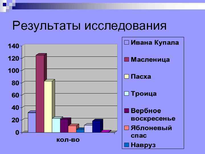 Результаты исследования 
