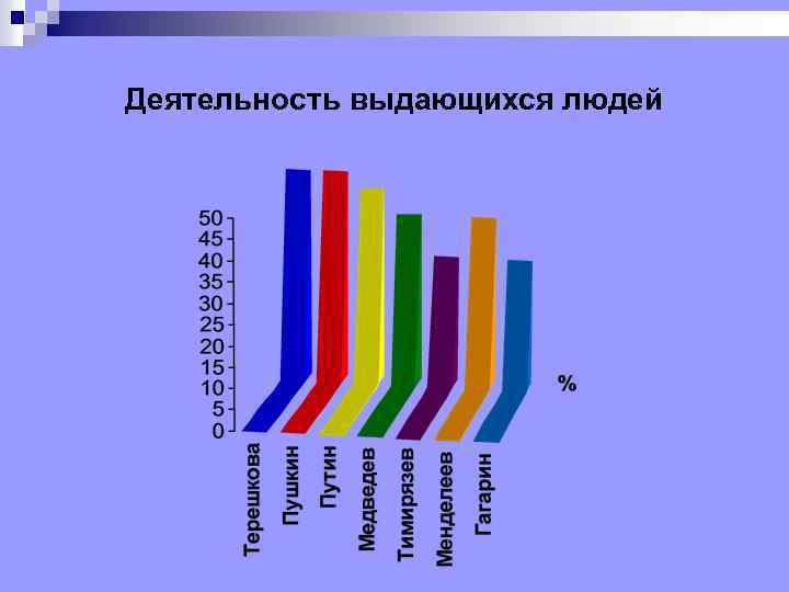 Деятельность выдающихся людей 