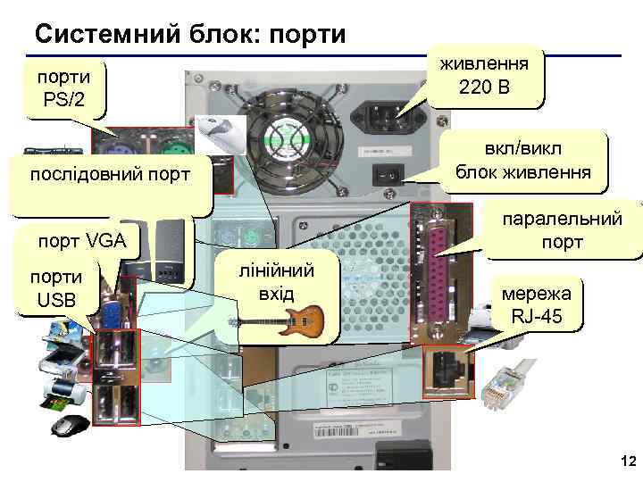 Системний блок: порти живлення 220 В порти PS/2 вкл/викл блок живлення послідовний порт паралельний