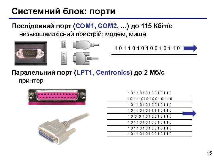 Системний блок: порти Послідовний порт (COM 1, COM 2, …) до 115 Кбіт/с низькошвидкісний