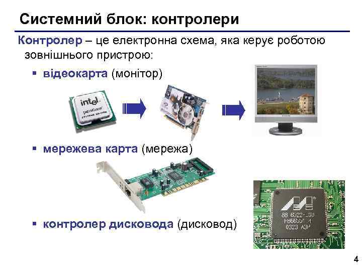Системний блок: контролери Контролер – це електронна схема, яка керує роботою зовнішнього пристрою: §