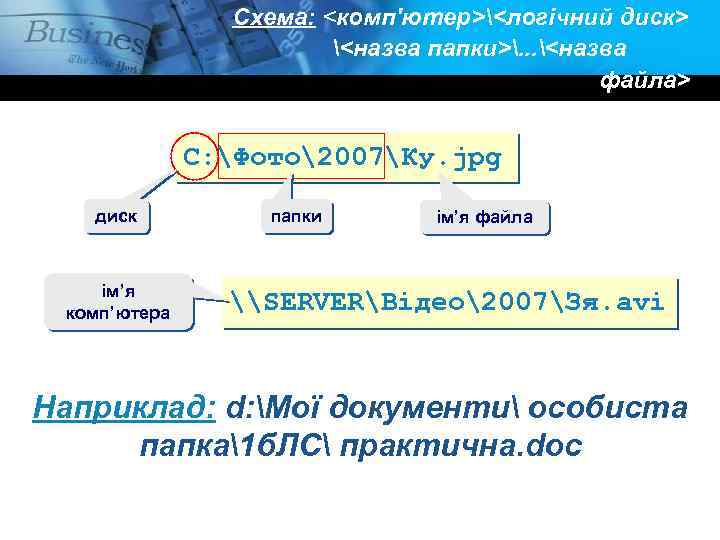 Схема: <комп'ютер><логічний диск> <назва папки>. . . <назва файла> C: Фото2007Ку. jpg диск ім’я