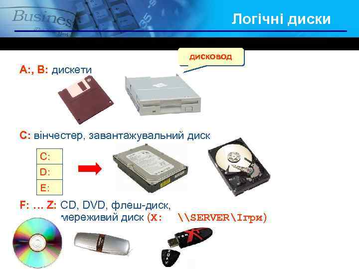 Логічні диски дисковод A: , B: дискети C: вінчестер, завантажувальний диск C: D: E: