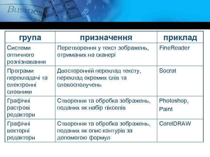 група призначення приклад Системи оптичного розпізнавання Перетворення у текст зображень, отриманих на сканері Fine.