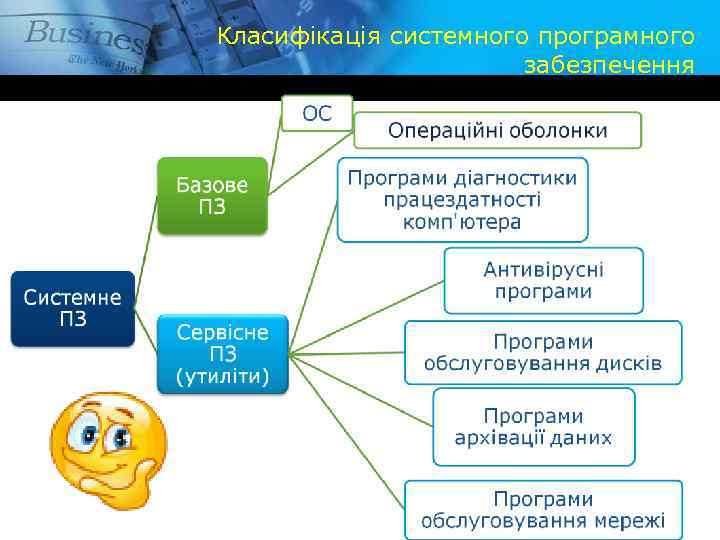 Класифікація системного програмного забезпечення 