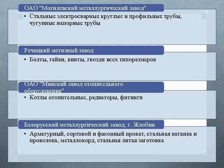 ОАО "Могилевский металлургический завод" • Стальные электросварные круглые и профильные трубы, чугунные напорные трубы