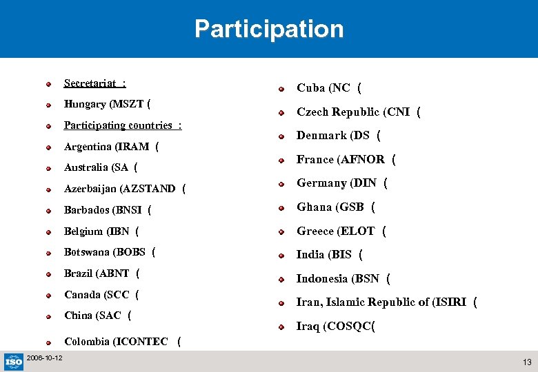 Participation Secretariat : Hungary (MSZT ( Participating countries : Argentina (IRAM ( Australia (SA