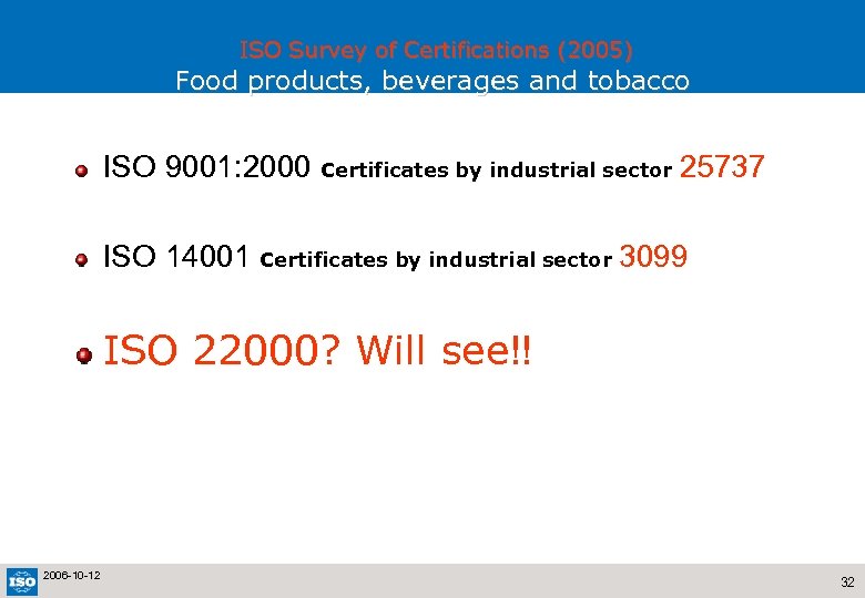 ISO Survey of Certifications (2005) Food products, beverages and tobacco ISO 9001: 2000 Certificates