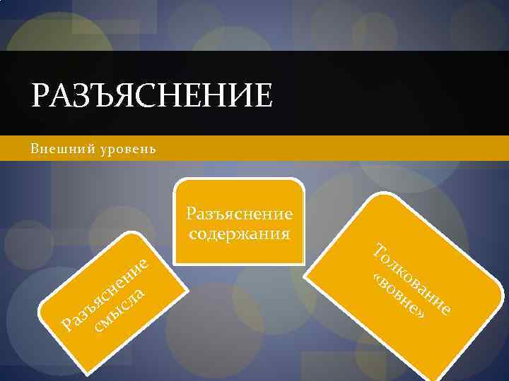 РАЗЪЯСНЕНИЕ Внешний уровень Разъяснение содержания ие ен сн ла ъя ыс аз см Р