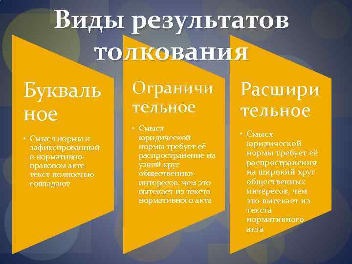 Смысл норма. Цели толкования права. Цели толкования норм права. Цель толкования правовых норм это. Цель различных способов толкования права.