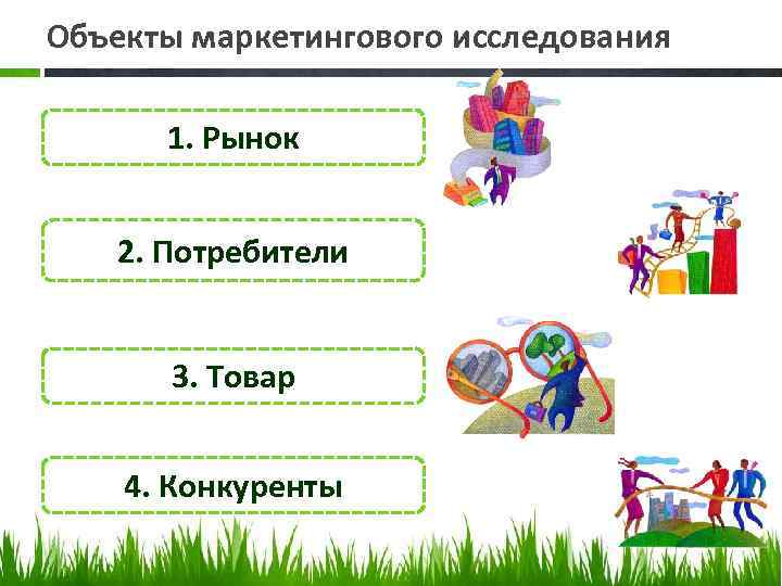 Объекты маркетингового исследования 1. Рынок 2. Потребители 3. Товар 4. Конкуренты 