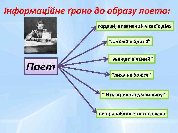 Інформаційне ґроно до образу поета: гордий, впевнений у своїх діях “. . . Божа