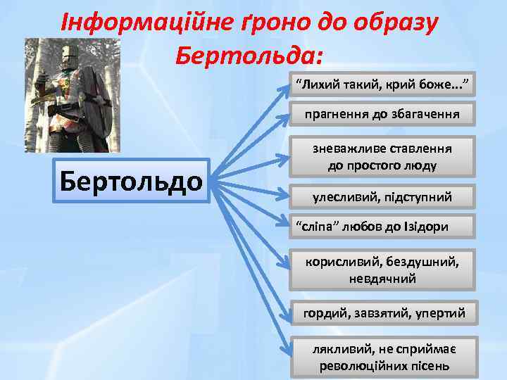 Інформаційне ґроно до образу Бертольда: “Лихий такий, крий боже. . . ” прагнення до