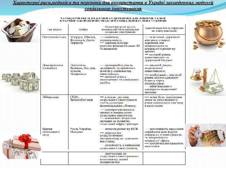 Характерні риси, недоліки та перепони для використання в Україні закордонних моделей соціального інвестування 