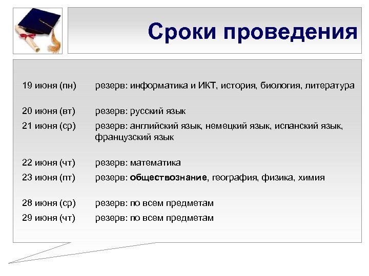 Сроки проведения 19 июня (пн) резерв: информатика и ИКТ, история, биология, литература 20 июня