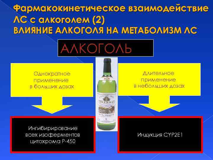 Фармакокинетическое взаимодействие ЛС с алкоголем (2) ВЛИЯНИЕ АЛКОГОЛЯ НА МЕТАБОЛИЗМ ЛС АЛКОГОЛЬ Однократное применение
