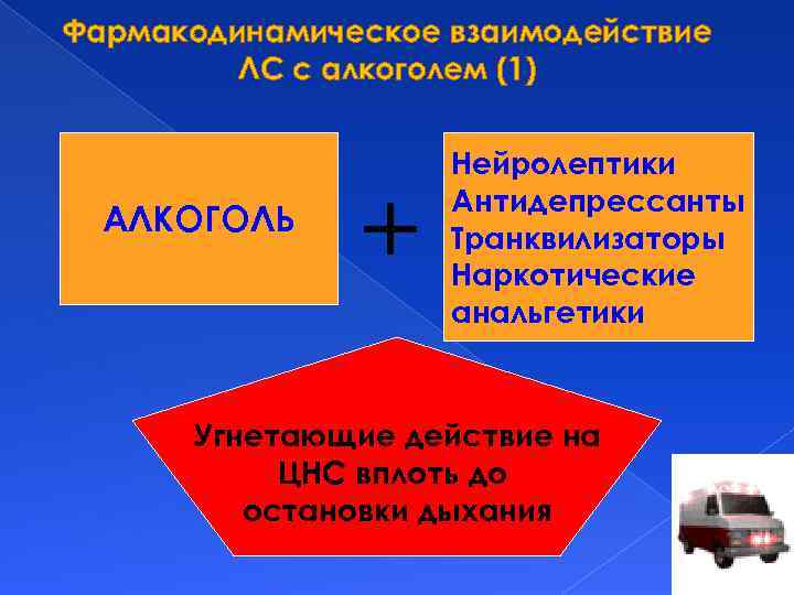 Фармакодинамическое взаимодействие ЛС с алкоголем (1) АЛКОГОЛЬ + Нейролептики Антидепрессанты Транквилизаторы Наркотические анальгетики Угнетающие
