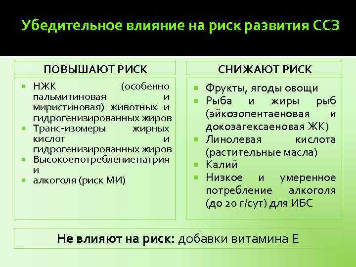 Убедительное влияние на риск развития ССЗ ПОВЫШАЮТ РИСК НЖК (особенно пальмитиновая и миристиновая) животных