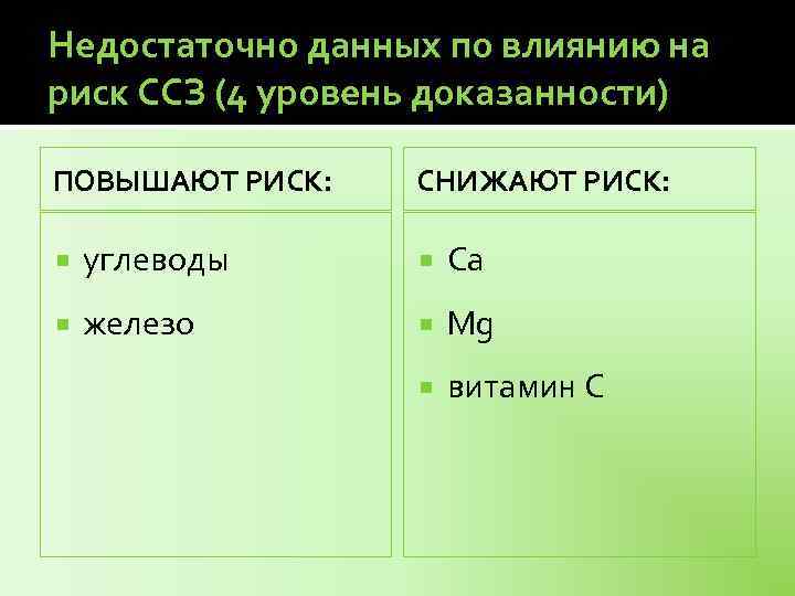 Недостаточно данных по влиянию на риск ССЗ (4 уровень доказанности) ПОВЫШАЮТ РИСК: СНИЖАЮТ РИСК: