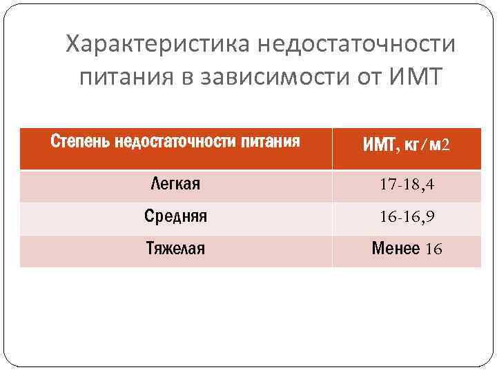 Характеристика недостаточности питания в зависимости от ИМТ Степень недостаточности питания ИМТ, кг/м 2 Легкая