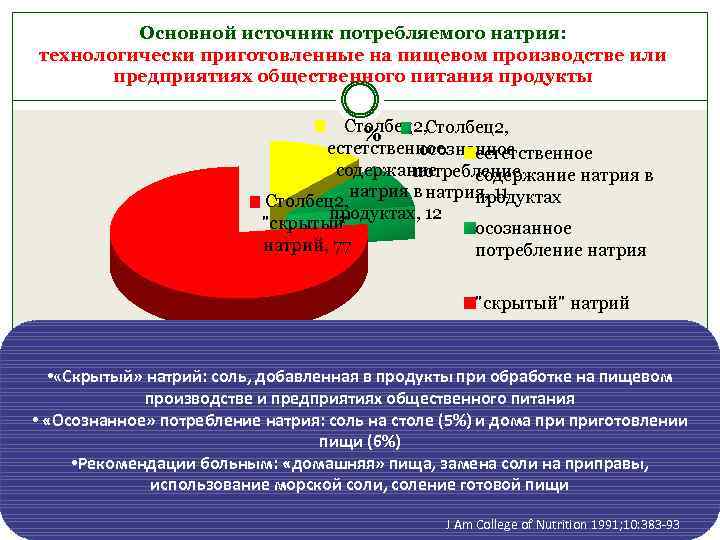 Основной источник потребляемого натрия: технологически приготовленные на пищевом производстве или предприятиях общественного питания продукты