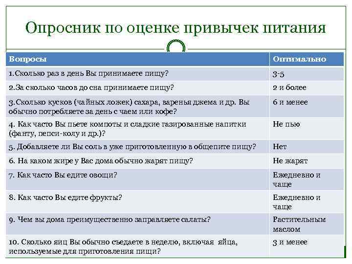 Опросник по оценке привычек питания Вопросы Оптимально 1. Сколько раз в день Вы принимаете