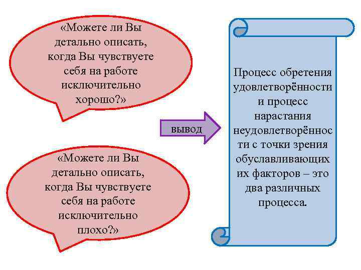 Двухфакторная теория мотивации герцберга презентация