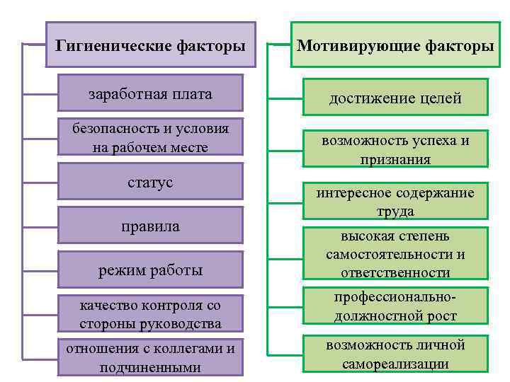 Экономические факторы мотивации