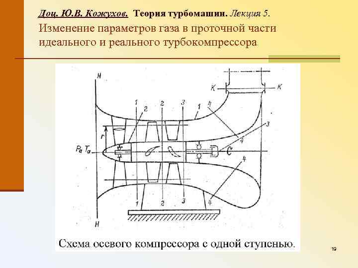 Доц. Ю. В. Кожухов. Теория турбомашин. Лекция 5. Изменение параметров газа в проточной части