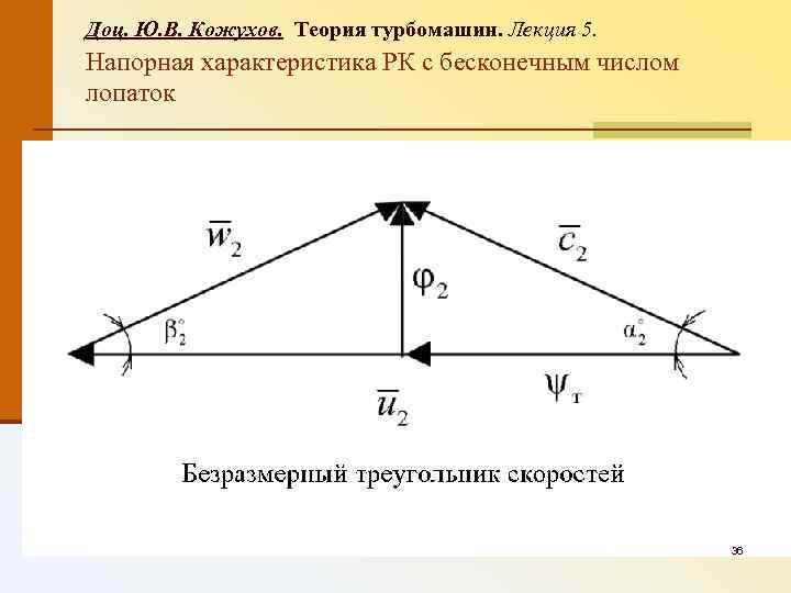 Доц. Ю. В. Кожухов. Теория турбомашин. Лекция 5. Напорная характеристика РК с бесконечным числом