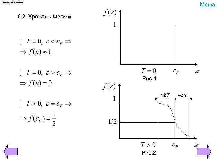 Made by Yureva Svetlana Меню 6. 2. Уровень Ферми. Рис. 1 ~k. T Рис.
