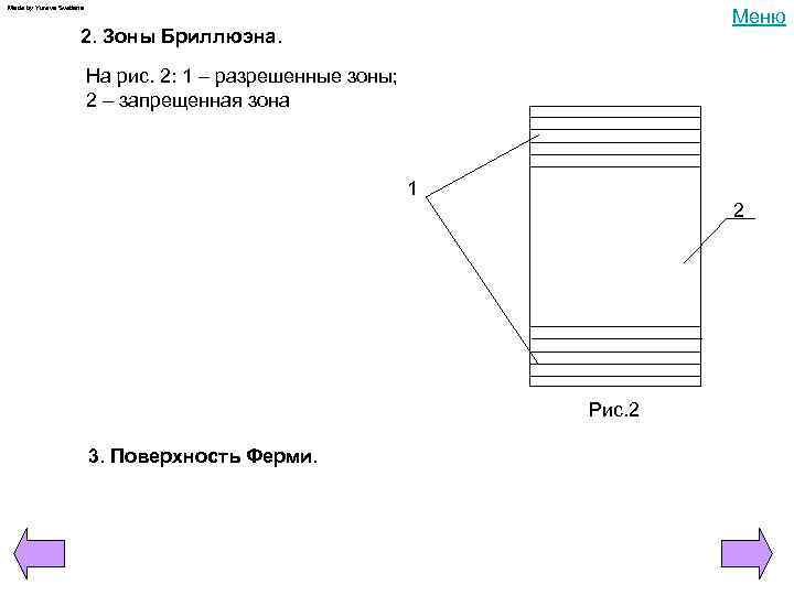 Made by Yureva Svetlana Меню 2. Зоны Бриллюэна. На рис. 2: 1 – разрешенные