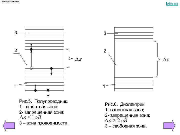 Made by Yureva Svetlana Меню 3 3 2 2 1 1 Рис. 5. Полупроводник.