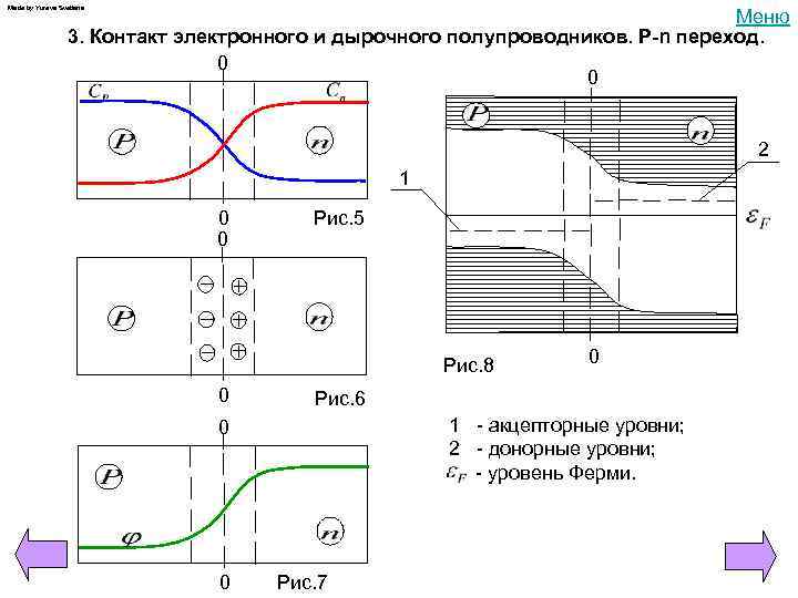 Схема p n перехода