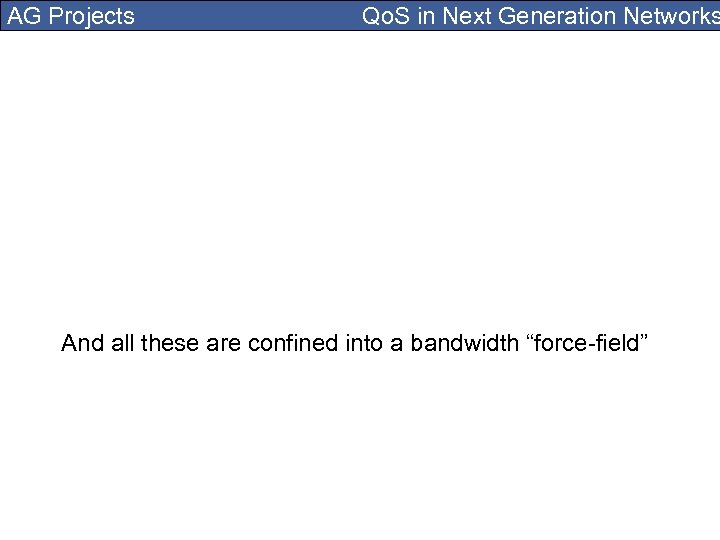 AG Projects Qo. S in Next Generation Networks And all these are confined into