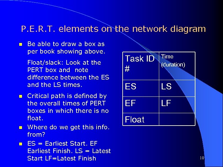 P. E. R. T. elements on the network diagram n Be able to draw