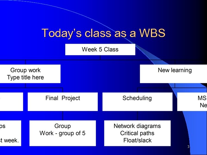 Today’s class as a WBS 3 
