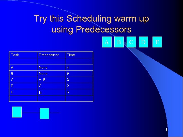 Try this Scheduling warm up using Predecessors A Task Predecessor None A, B 3