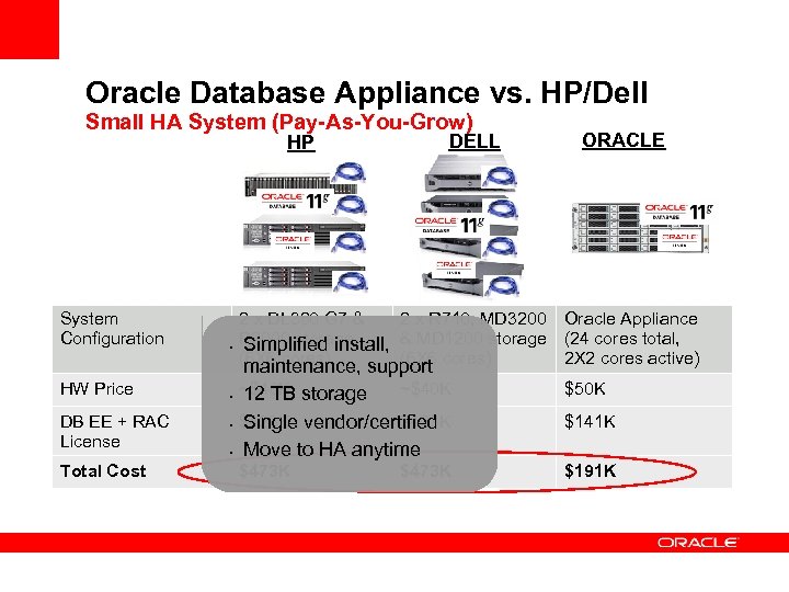 Oracle Database Appliance vs. HP/Dell Small HA System (Pay-As-You-Grow) DELL HP HP System Configuration
