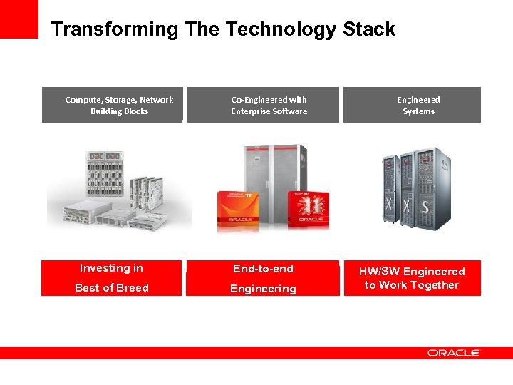 Transforming The Technology Stack Compute, Storage, Network Building Blocks Co-Engineered with Enterprise Software Investing