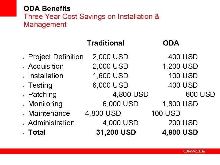ODA Benefits Three Year Cost Savings on Installation & Management Traditional • • •