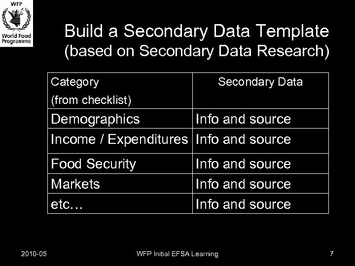 Build a Secondary Data Template (based on Secondary Data Research) Category Secondary Data (from