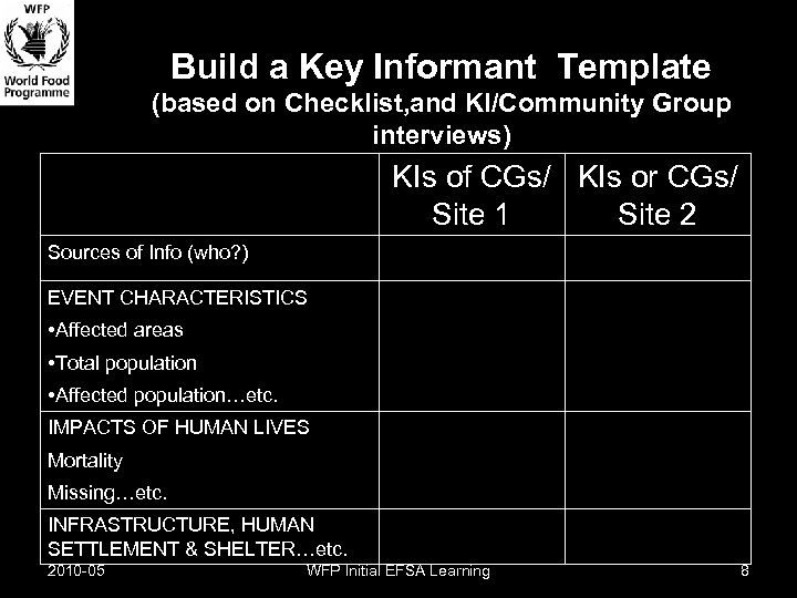 Build a Key Informant Template (based on Checklist, and KI/Community Group interviews) KIs of