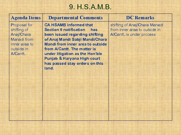 9. H. S. A. M. B. Agenda Items Proposal for shifting of Anaj/Chara Manadi